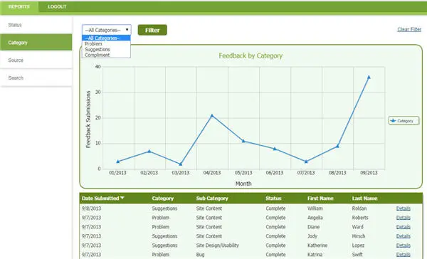 data-visualization-charts-600