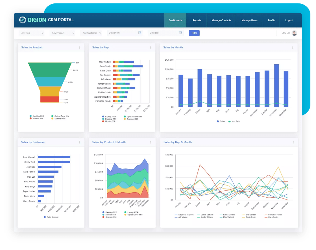 Dashboard interface of a CRM portal