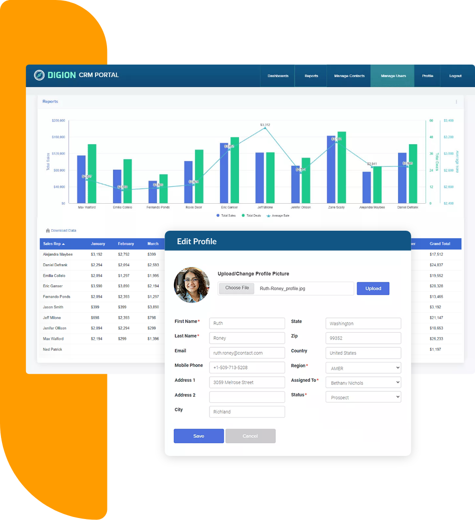 Sales performance review interface of a CRM portal