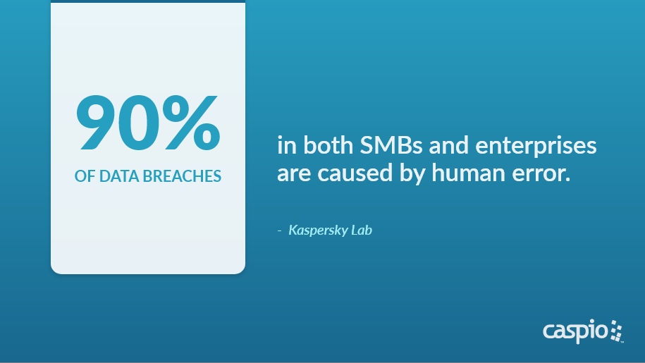 Human error causes 90% of data breaches - Caspio Blog 