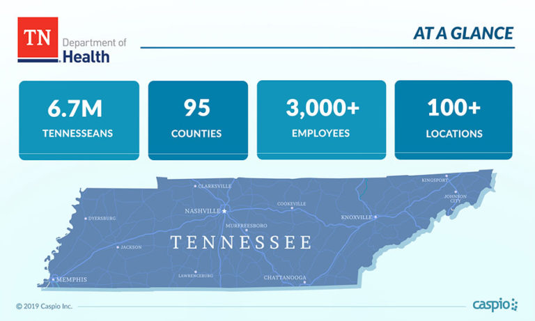 Tennessee Department of Health Statistics - Data Challenges