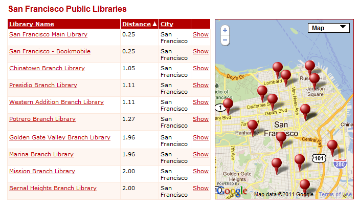 Database Publishing - Data Example