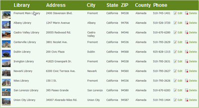 Data Layout - Tabular View