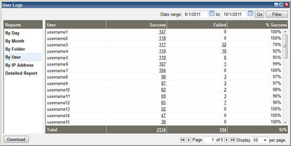 Monitor Login Reports and User Logs