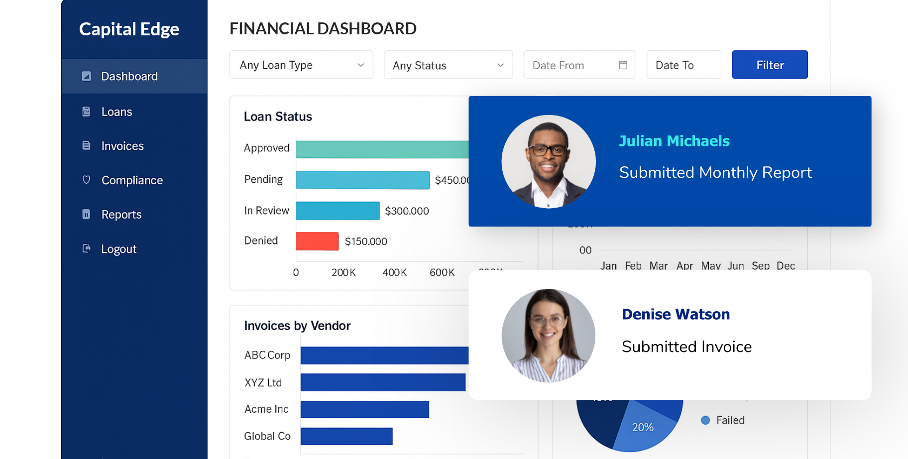 Finance (1)