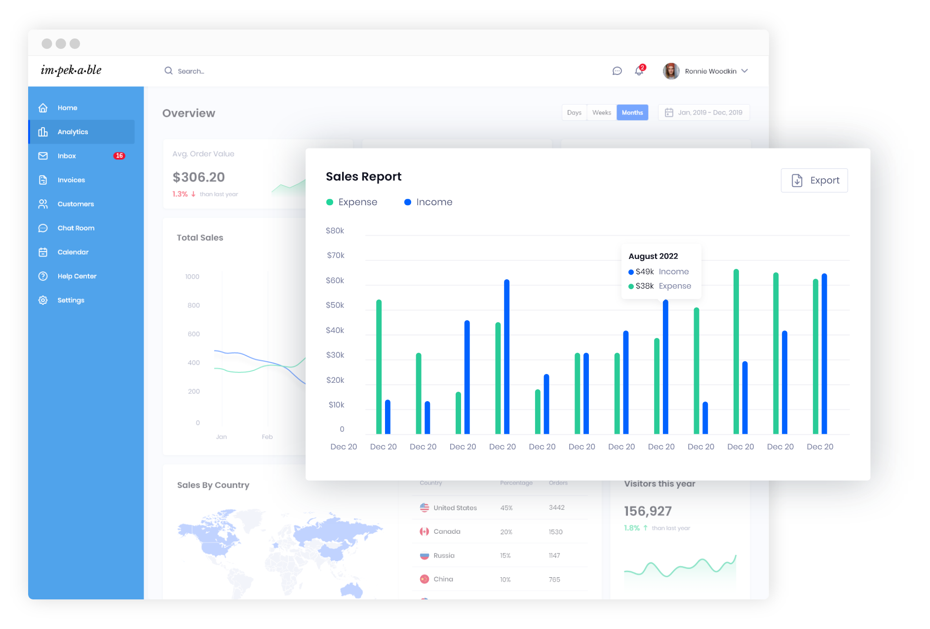 Streamline Business Operations in a Scalable Environment