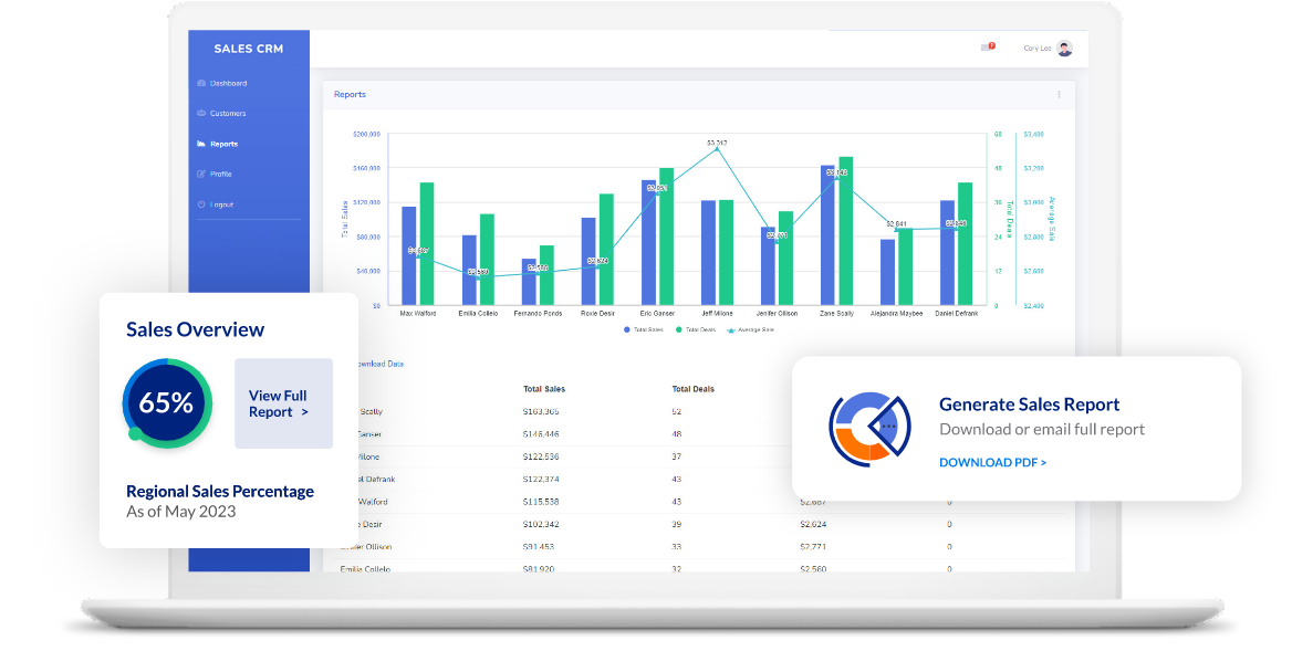 Sales dashboard with a bar graph, table and other floating elements