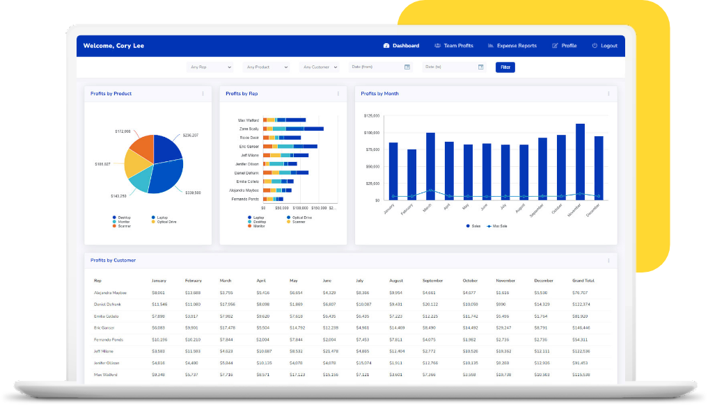 Sales dashboard