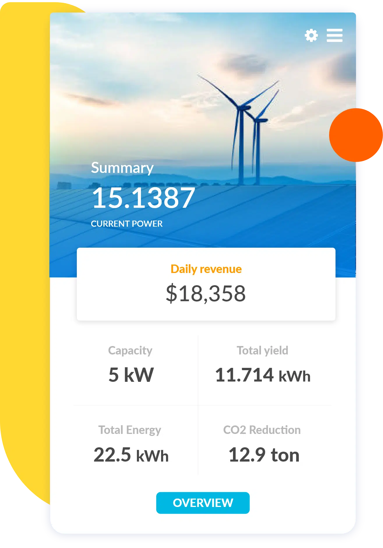 Energy data management