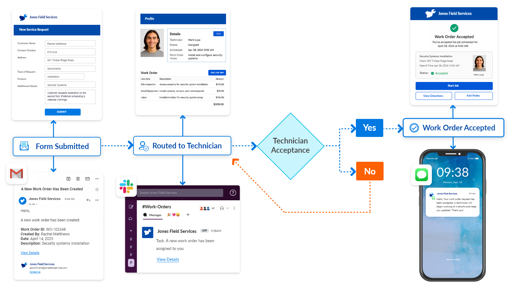 home_tabs_automation