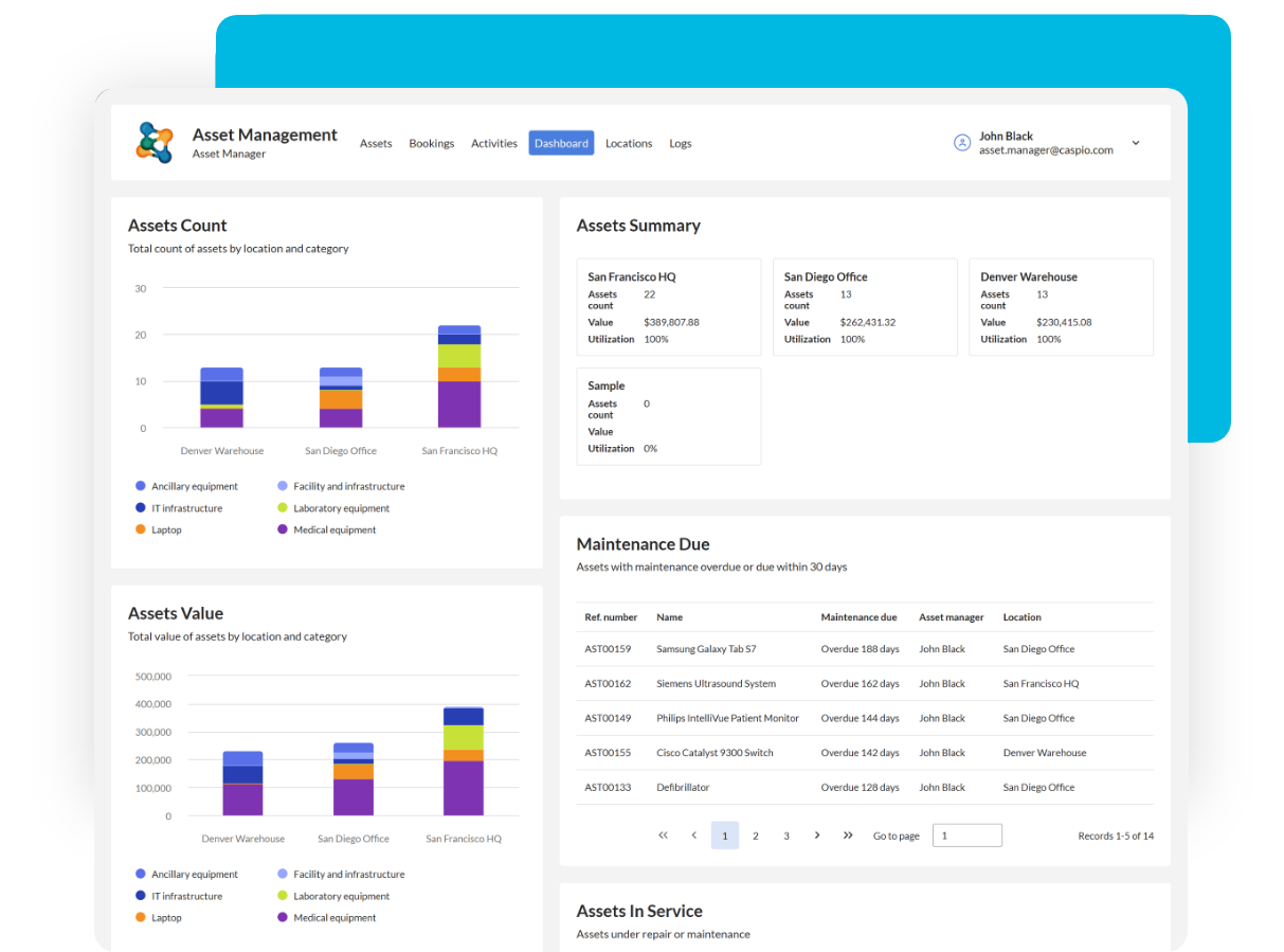 Custom asset management dashboard built with Caspio, showing asset counts, values, locations, and maintenance status across facilities without requiring code or per-user fees.