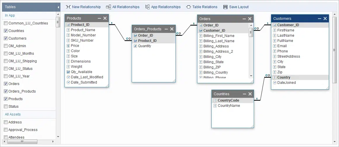 database relationships sample
