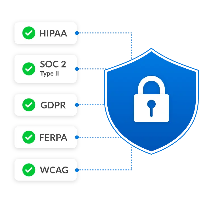 The Platform Underneath Is Independently Certified Annually