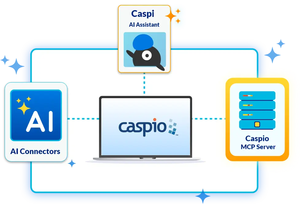 The Caspio platform layers beneath Caspi: data core, security, automations, integrations