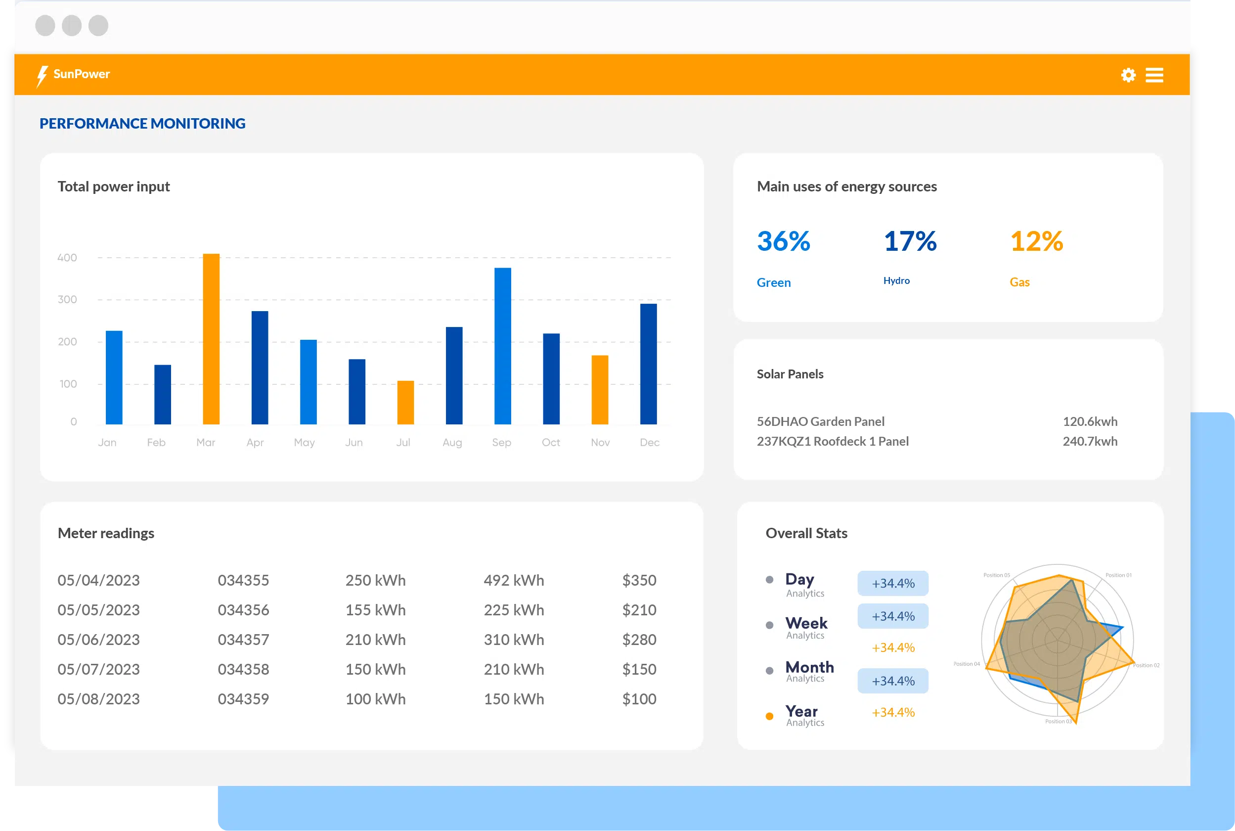 Energy management system