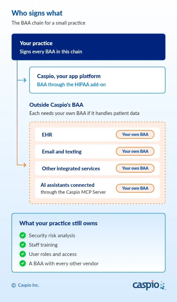 BAA Chain Diagram