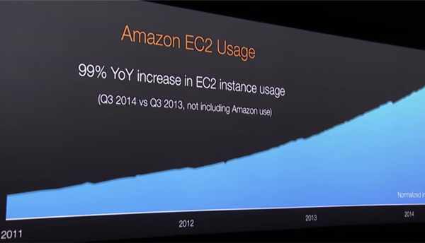 AWS-EC2-usage-2014