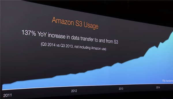 AWS-S3-usage-2014