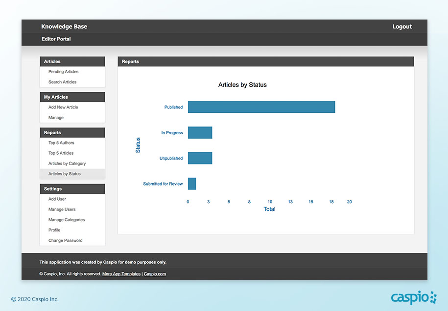 Caspio Teleworking App - Knowledge Base